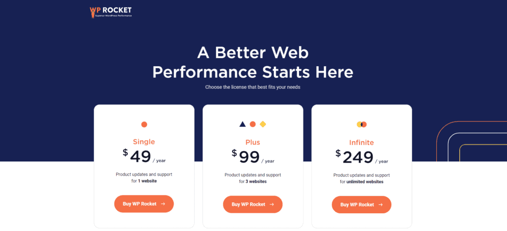 WP_ROCKET_Pricing