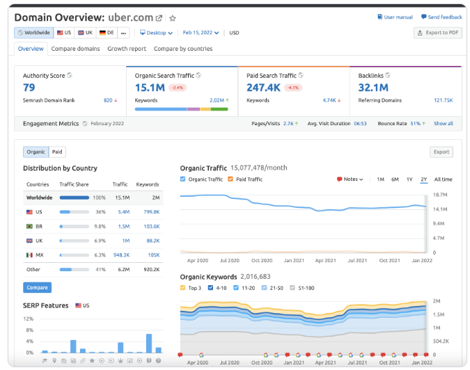 SEMrush_Domain_Overview