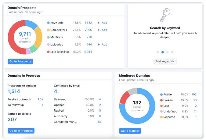 SEMrush_Domain_Prospect_Backlink