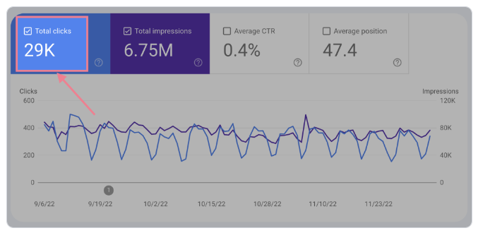 SEMrush_Google_Console_Total_Clicks