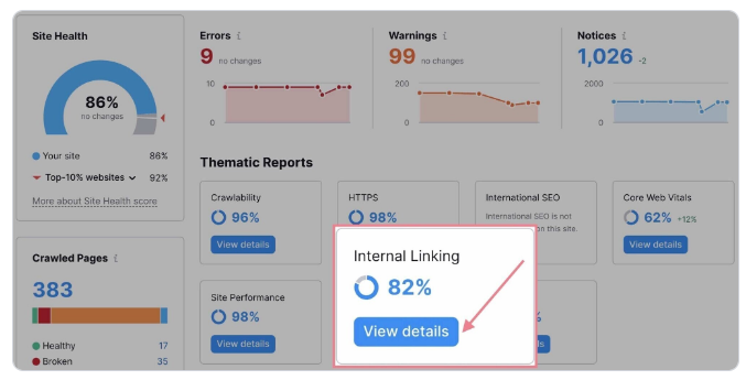 SEMrush_Internal_Link