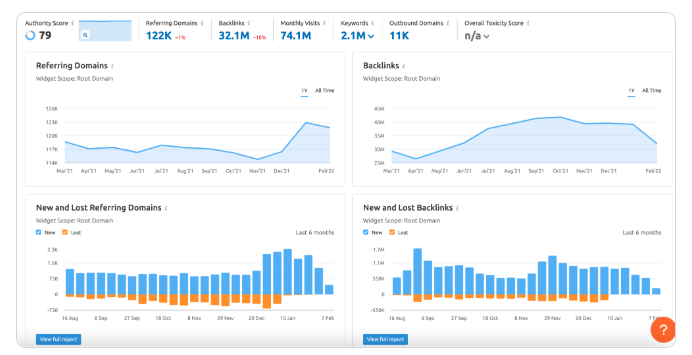 SEMrush_Link_Building_Strategy