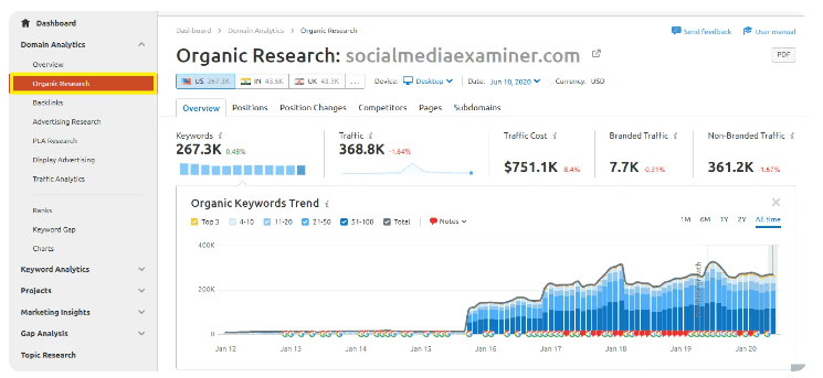 SEMrush_Organic_Research