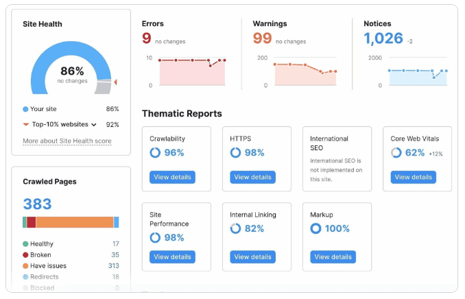 SEMrush_Site_Audit