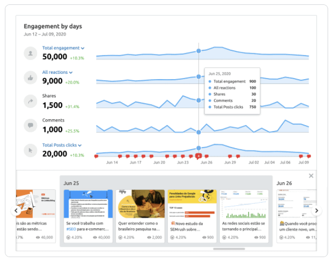 SEMrush_Social Media_Tool_Kit