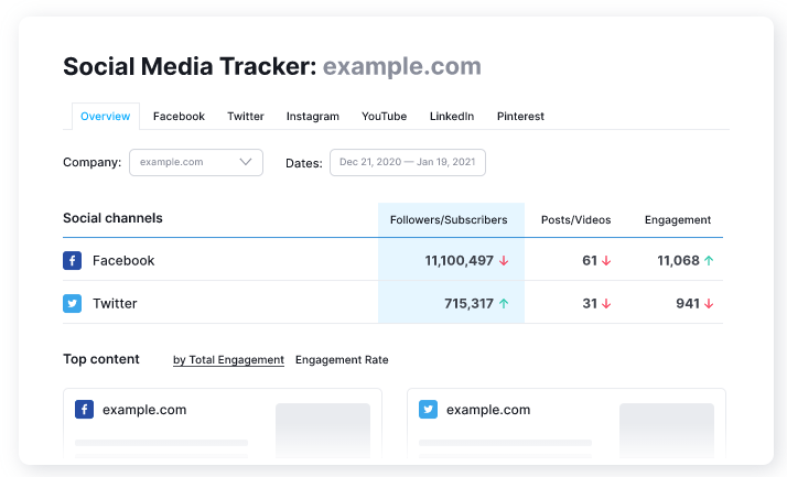 Semrush social media tracker