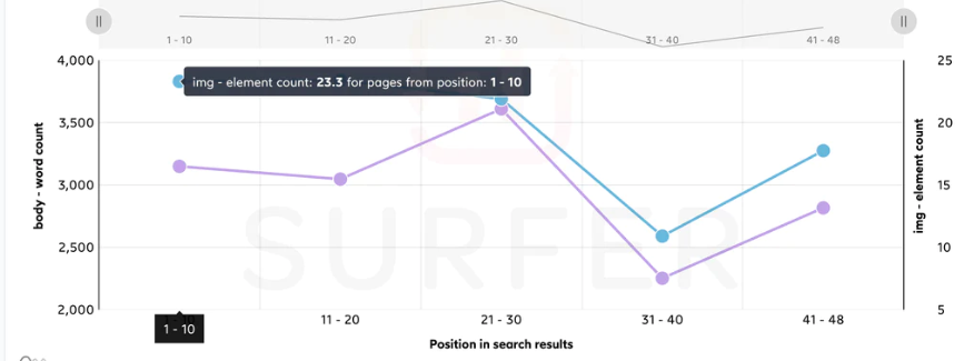 Surfer_Review_Graph